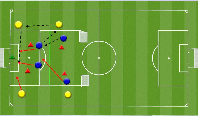 Football/Soccer Session Plan Drill (Colour): Directional game