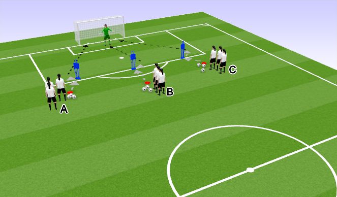 Football/Soccer Session Plan Drill (Colour): Shooting B