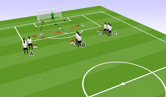 Football/Soccer Session Plan Drill (Colour): Shooting C