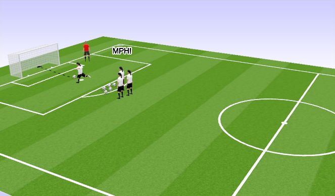 Football/Soccer Session Plan Drill (Colour): Shot MPH