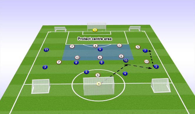 Football/Soccer Session Plan Drill (Colour): Screen 1