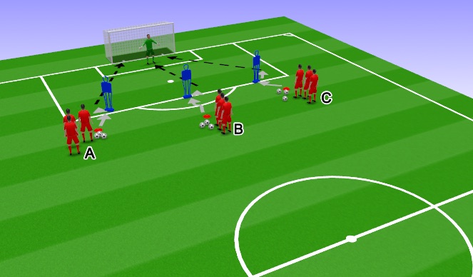 Football/Soccer Session Plan Drill (Colour): Shooting B