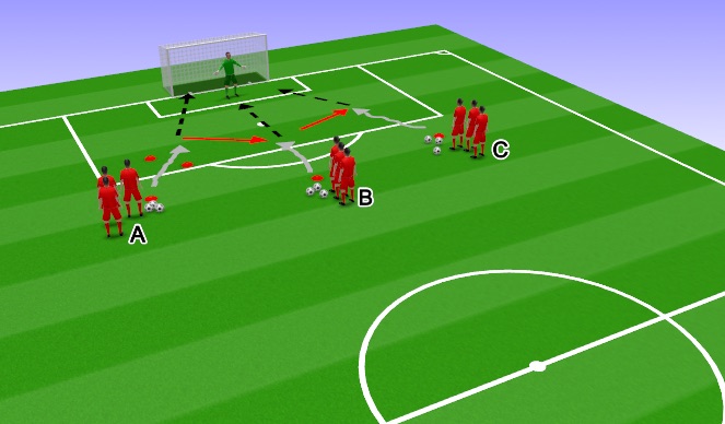 Football/Soccer Session Plan Drill (Colour): Shooting C