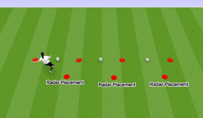 Football/Soccer Session Plan Drill (Colour): MPH Stations