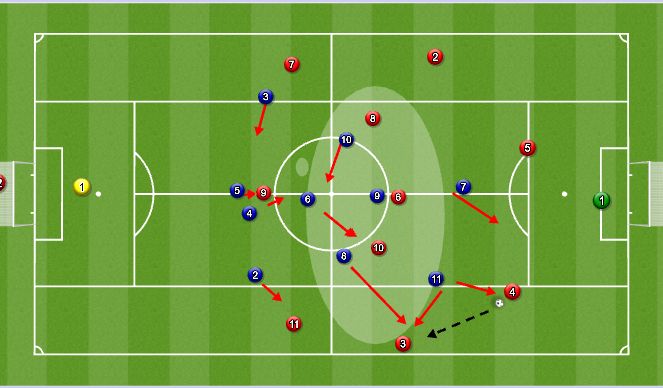 Football/Soccer: Applying defensive principles while pressing in the ...