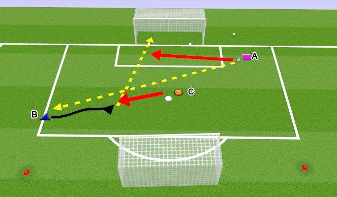 Football/Soccer Session Plan Drill (Colour): 1 V 1 to goal