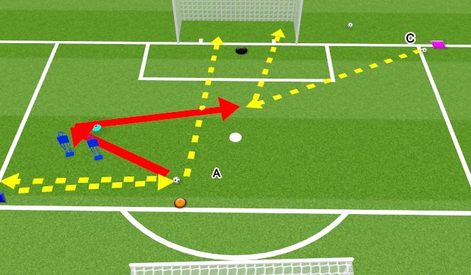 Football/Soccer Session Plan Drill (Colour): Technical Stations