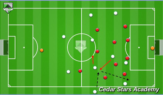 Football/Soccer Session Plan Drill (Colour): Animation 4