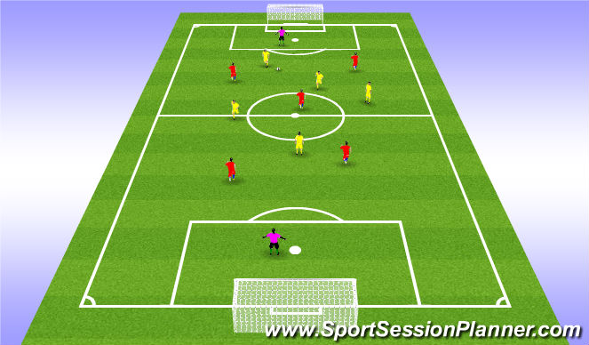 Football/Soccer Session Plan Drill (Colour): 6v6 game