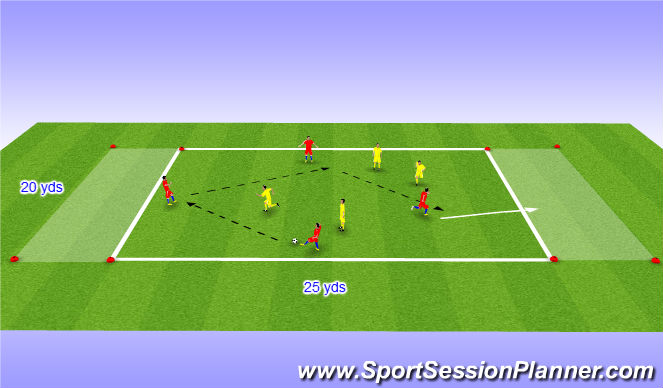 Football/Soccer Session Plan Drill (Colour): 4v4 to end zones