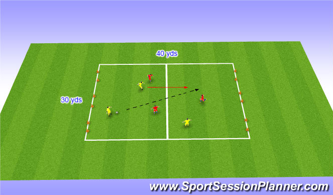 U10s game for passing and support play - Small-sided Games