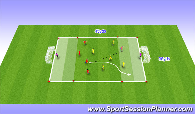 Football Soccer U12 Dribbling Technical Dribbling And Rwb Moderate