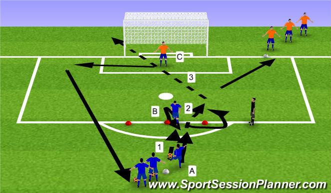 Football/Soccer Session Plan Drill (Colour): FC Barca Through Ball Activity 1