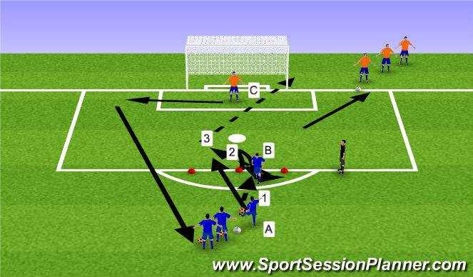 Football/Soccer Session Plan Drill (Colour): FC Barca Through Ball Activity 3