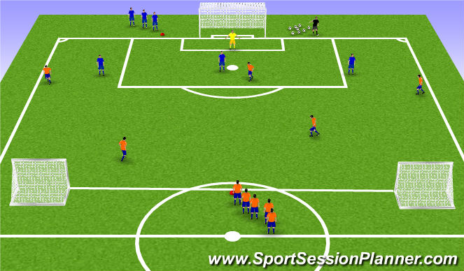 Football/Soccer Session Plan Drill (Colour): 5 v 3 Attacking