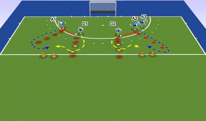 Hockey Session Plan Drill (Colour): Defending - Channeling