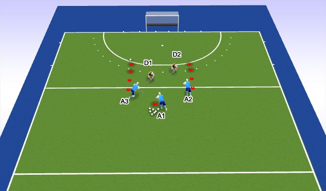 Hockey Session Plan Drill (Colour): Defending - 3v2