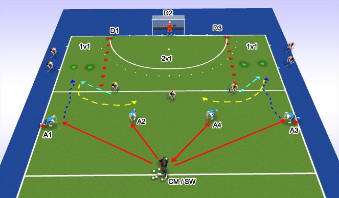 Hockey Session Plan Drill (Colour): Defending on Counter Attack