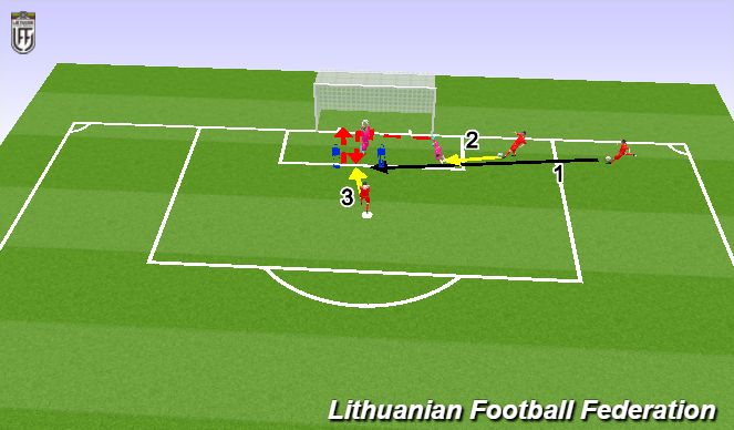 Football/Soccer Session Plan Drill (Colour): 2. Analytic