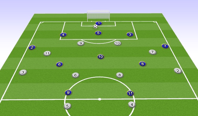 Football/Soccer Session Plan Drill (Colour): Animación 1