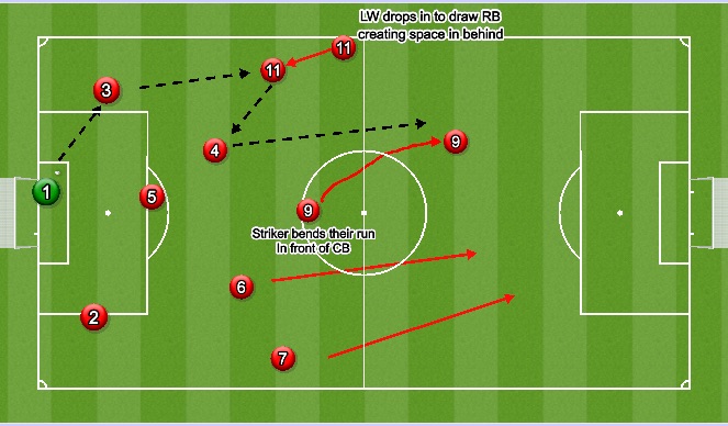 Football/Soccer Session Plan Drill (Colour): Screen 1