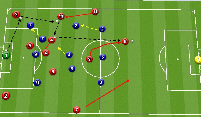 Football/Soccer Session Plan Drill (Colour): Screen 2