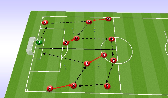 Football/Soccer Session Plan Drill (Colour): Screen 2