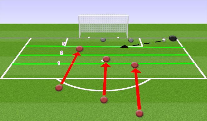 Football/Soccer Session Plan Drill (Colour): Cut back