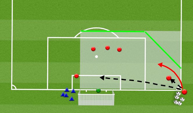 Football/Soccer Session Plan Drill (Colour): Attacking Long, Unopposed