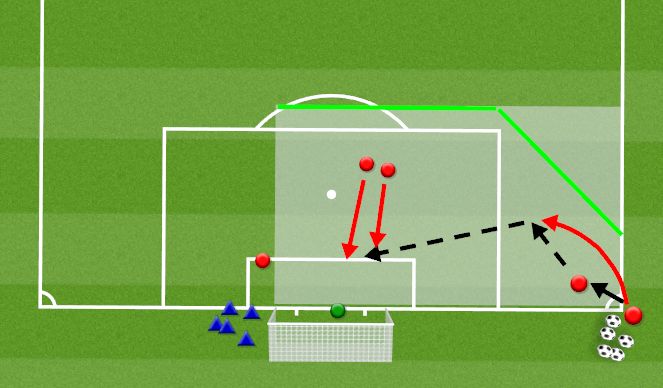 Football/Soccer Session Plan Drill (Colour): Attacking Short, Unopposed