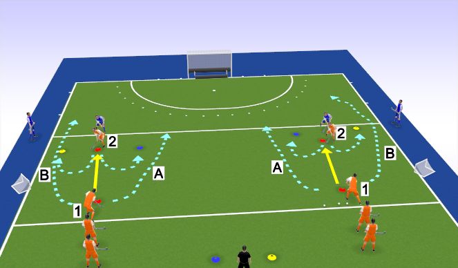 Hockey Session Plan Drill (Colour): Spelvorm Zone 3 BB vrijlopen 1-2tje