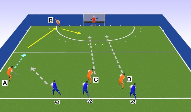 Hockey Session Plan Drill (Colour): Spelvorm Counter - vrijlopen 4x3