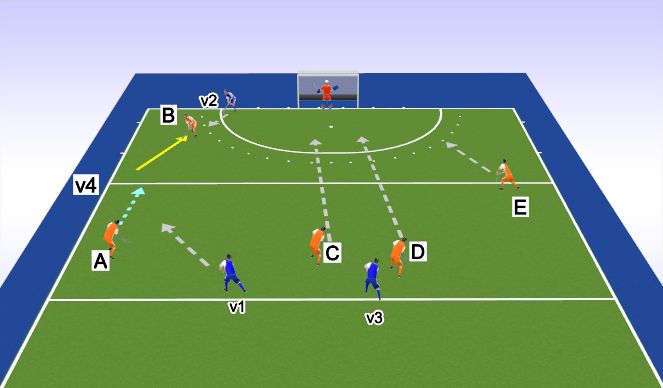 Hockey Session Plan Drill (Colour): Spelvorm Counter 4x4