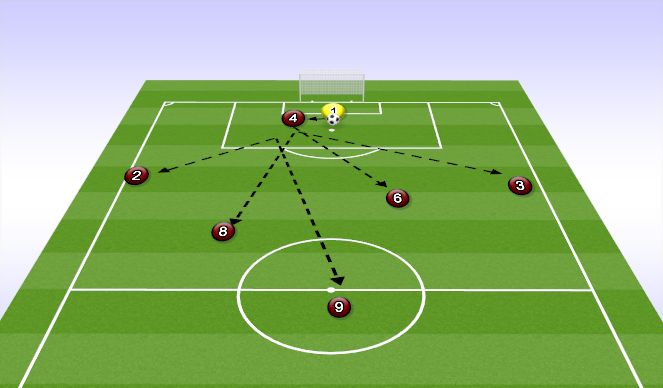 Football/Soccer Session Plan Drill (Colour): 7V7 GOALKICKS 1-2-3-1