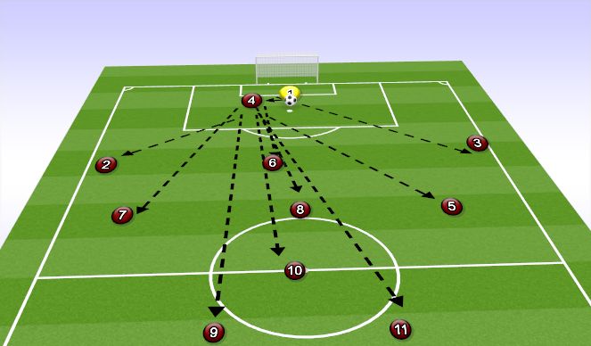 Football/Soccer Session Plan Drill (Colour): 11V11 GOALKICKS 3-5-2