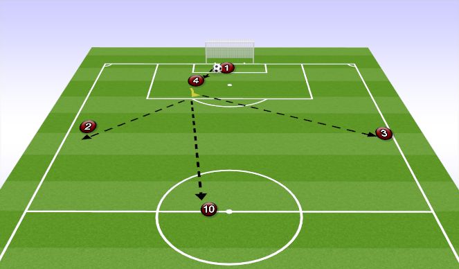 Football/Soccer Session Plan Drill (Colour): 5V5 GOALKICKS 1-1-2-1