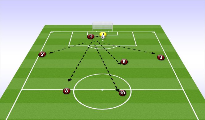 Football/Soccer Session Plan Drill (Colour): 7V7 GOALKICKS 1-3-1-2