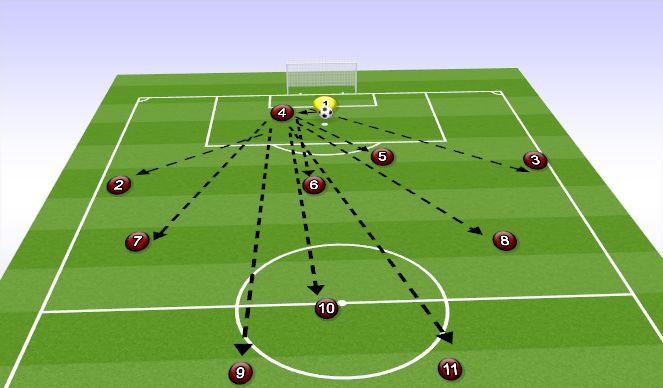 Football/Soccer Session Plan Drill (Colour): 11V11 GOALKICKS 1-4-4-2