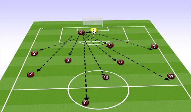 Football/Soccer Session Plan Drill (Colour): 11V11 GOALKICKS 1-4-2-3-1