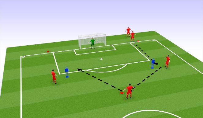 Football/Soccer Session Plan Drill (Colour): Passing to finish