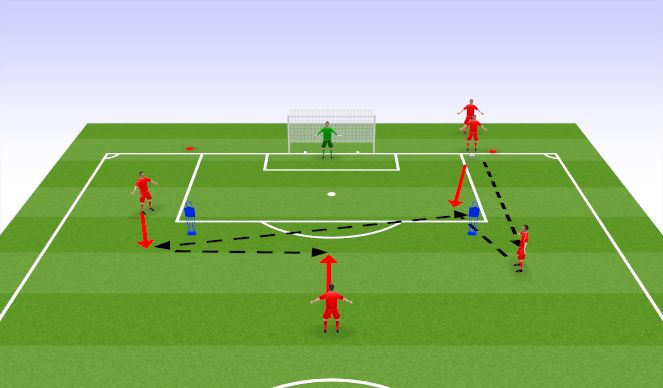 Football/Soccer Session Plan Drill (Colour): Progression 3