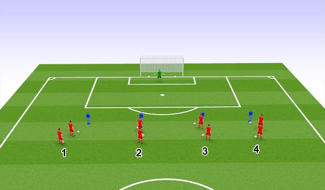 Football/Soccer Session Plan Drill (Colour): Finishing practice