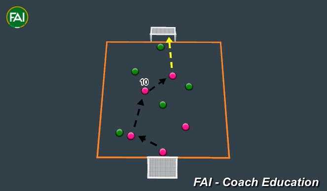 Football/Soccer Session Plan Drill (Colour): The Number 10.