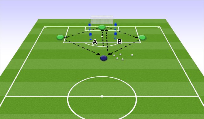 Football/Soccer Session Plan Drill (Colour): GK Technical Passing Progression 1