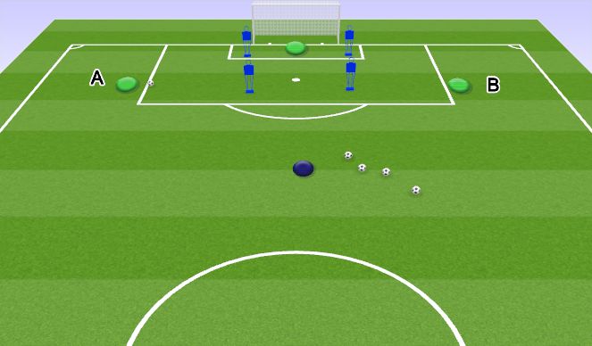 Football/Soccer Session Plan Drill (Colour): GK technical Passing Animation Progression 2