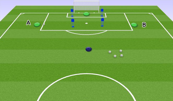 Football/Soccer Session Plan Drill (Colour): GK Technical Passing Progression 3 