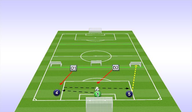 Football/Soccer Session Plan Drill (Colour): GK 3-2 Tactical DIstribution Progression 1 