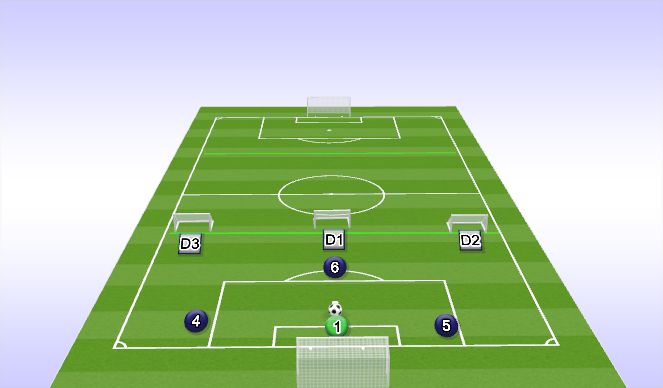 Football/Soccer Session Plan Drill (Colour): GK Tactical Progression 2