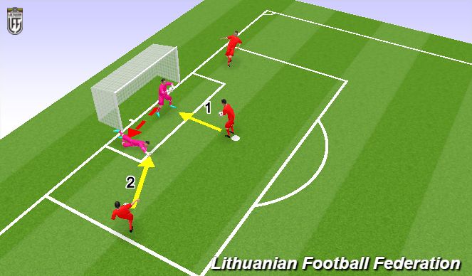 Football/Soccer Session Plan Drill (Colour): 1. Warm up