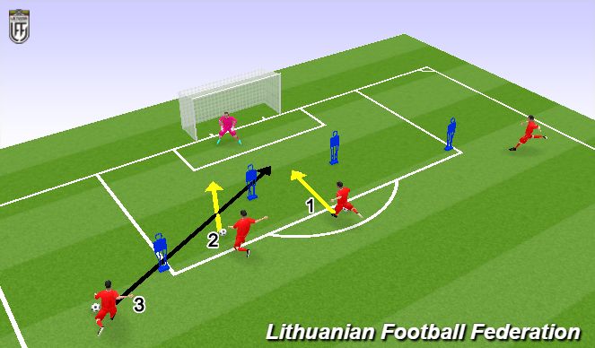 Football/Soccer Session Plan Drill (Colour): 2.1. Analytic 